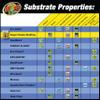 Zoo Med SB-4 Aspen Snake Bedding, 4.4 L view 3