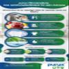 Purux Citric Acid Powder 5 kg + 100 g Bonus view 3
