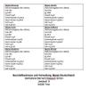 Monin Fruity Variety Set, 6 x 0.25 L view 2