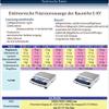 G&G E-KY Table Scale, up to 3/6/15/30 kg, from 0.1 g readability view 3