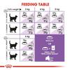 ROYAL CANIN Sterilised 37 | 400 g | Dry Food for Neutered Cats (1 to 7 Years) view 3