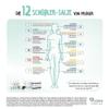 Pflüger Schüßler Salt No. 10 Sodium sulfuricum D6 Drops, 30 mL view 2