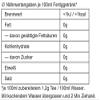Caramelissimo Black Tea – 100 g view 3