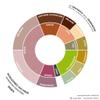 India Monsooned Malabar AA | whole bean | ground | aromatic | low-acid | roasted coffee, display weight 1,000 g, whole-bean flavor view 3