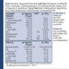 ASLAN Men's Capsules, 3-Month Supply, Men's Complex with Zinc, Biotin, Pumpkin Seed Oil and Guarana view 3
