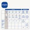 MAM Baby Bottle Nipples, Size 0, 2-Pack view 2