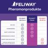 FELIWAY Classic Cat Calming Pheromone, 30-Day Refills, 6 Count view 4