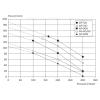 Thomas AP-100 Diaphragm Air Pump view 3
