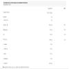 XTEND BCAA Raspberry Pineapple 441 g / 30 Servings view 2