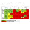 10 L membraclean Disinfectant for Surfaces and Objects, Ready-to-Use, PT 2, PT 3 and PT 4 view 2