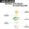 The INKEY List Retinol Eye Cream for Reducing Wrinkles and Fine Lines, 15 ml view 4