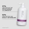 Philip Kingsley Moisture Extreme Enriching Conditioner, 1000 ml view 2