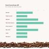 Berlin Coffee Roastery Mexico Maragogype Finca Liquidambar, 500 g Whole Beans view 4