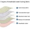 MJZYP Moderate Urinary Incontinence Briefs for Women, Reusable Washable Cotton Underwear, Breathable, Large view 4