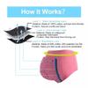Women's Leak-Proof Menstrual Briefs, 3-Pack, Breathable, Waterproof, 75–85 kg view 4