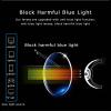 EDGUN Foldable Progressive Multifocal Reading Glasses, TR90 Frame, Blue-Light Blocking, +3.0 view 3