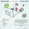 SPX FLOW AQUA JET WPS 4.0 GPM 12V BSP 2.8 BAR Johnson Water Pump, 15 L/min – for Pressurized Water Systems, Deck Cleaning, Showers, Galleys, Boats & Yachts view 4