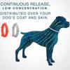 SSyang Tick Collar for Dogs and Cats, 2 Pieces view 4