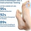 QQLADY Women's Bunion Relief Toe Compression Socks, Orthopedic Toe Alignment Socks, 10 Pieces, One Size view 4