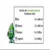 Twizzy Mint Food Flavoring 60 ml - Flavor Concentrate view 3