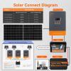 PowMr 100A MPPT Solar Charge Controller, 12/24/48V Auto view 3