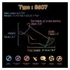 Life-Size TPE Foot Model for Nail Art and Jewelry Display view 4