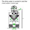 Yominerr Fine Filter with Forced Suction, Oxygen Enrichment, Bacterial Culture, and Automatic Waste Removal for Aquariums view 3