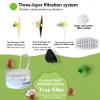 Replacement Filter for Cat Water Fountain view 4