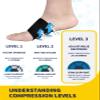 YouthBelief Plantar Fasciitis Arch Support Brace with Adjustable Compression Inserts, Black, EU 35–41 (23–26 cm) view 4