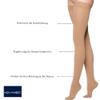 NOVAMED CCL1 Thigh-High Compression Stockings, 18–21 mmHg, Silicone Grip Band view 2