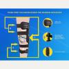 Hinged ROM Knee Brace for Post-Op Stabilization view 3