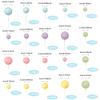 56-Piece Multicolor Ball Cake Toppers view 2