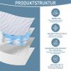 Beedsooth Washable Incontinence Bed Pad 85 x 90 cm with Flaps view 4