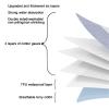 KANLVU Reusable Waterproof Incontinence Bed Pad for Adults, 4 Handles, 75 x 115 cm, Curry Check view 4