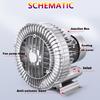 AityBuy 220V Single-Phase High-Pressure Regenerative Blower, 250W/0.33HP view 4