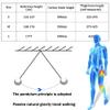 GDHKDDFL Bionic Carbon-Fiber Gait Trainer for Adults, Left Leg, Size S view 4