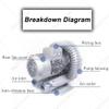 250 W Single-Phase High-Pressure Regenerative Vortex Ring Blower view 4
