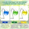 Fonyet CO2 Permanent Test for Aquarium view 3
