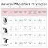 Heavy-Duty Furniture Casters, 4-Piece Universal Swivel Casters, 1.5-Inch view 2