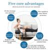 Air Compression Leg Massager with 6 Chambers for Legs, Arms, Waist, and Feet view 2